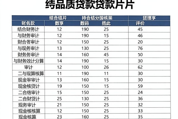 什么平台好借钱又简单2026年莫要擦肩而过!今日梳理5个网贷贷款秒放款的软件