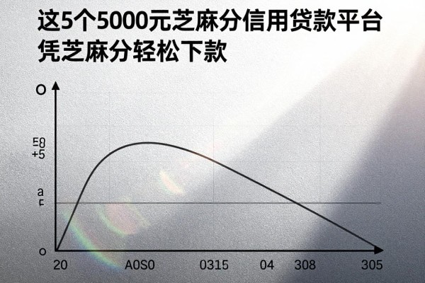 这5个5000元芝麻分信用贷款平台,凭芝麻分轻松下款