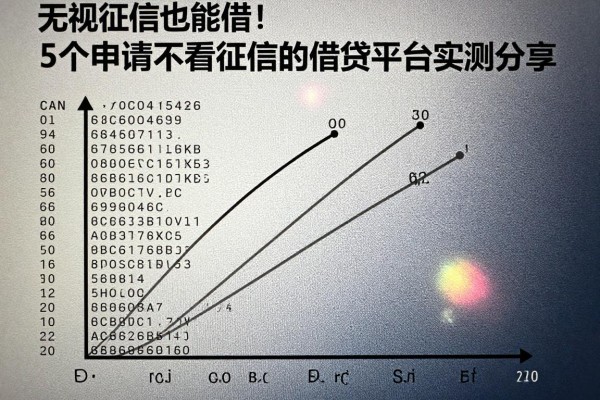 无视征信也能借!5个申请不看征信的借贷平台实测分享