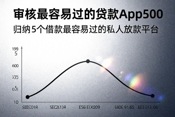 审核最容易过的贷款app500,归纳5个借款最容易过的私人放款平台