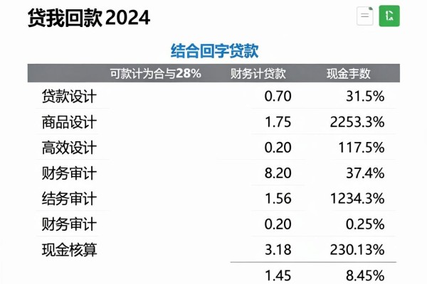 秒借500的小贷推荐！这5个能秒借2000的网贷软件超方便