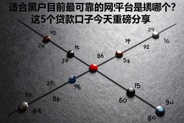 适合黑户目前最可靠的网贷平台是哪个？这5个贷款口子今天重磅分享