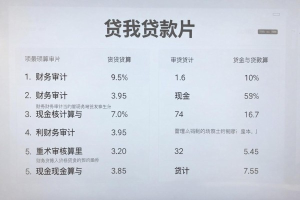 不查询信用的贷款平台2026年必了解平台！本文为您细致列出！
