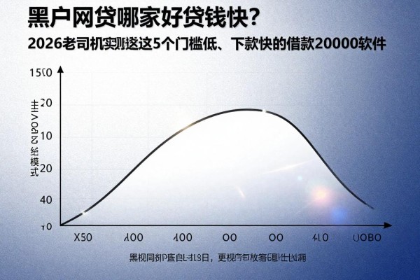 黑户网贷哪家好贷钱快?2026老司机实测这5个门槛低、下款快的借款20000软件