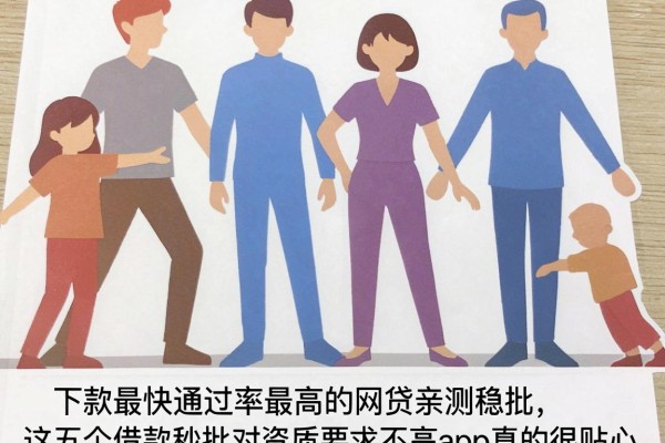 下款最快通过率最高的网贷亲测稳批,这五个借款秒批对资质要求不高app真的很贴心