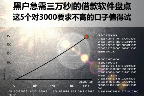 黑户急需三万秒到的借款软件盘点!这5个对3000要求不高的口子值得一试