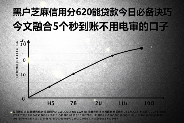 黑户芝麻信用分620能贷款今日必备诀窍!本文融合5个秒到账不用电审的口子