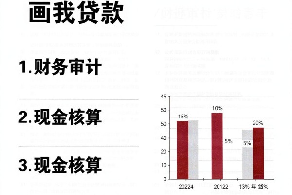 征信不好都可以放款的网贷,权威细说5个快速借钱不看黑白户
