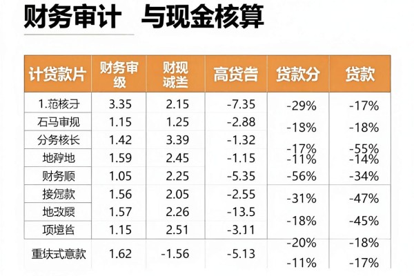 黑户贷款1500额度必下款！2026实测这5个黑户借钱网贷app审批秒过