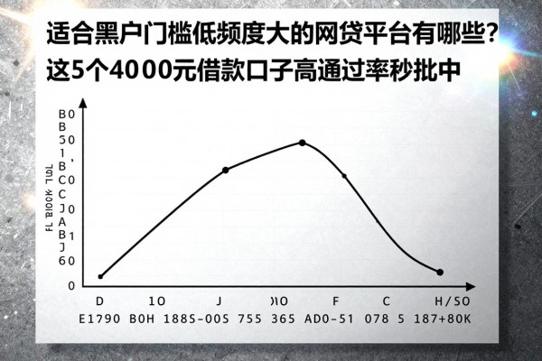 适合黑户门槛低额度大的网贷平台有哪些?这5个4000元借款口子高通过率秒批中