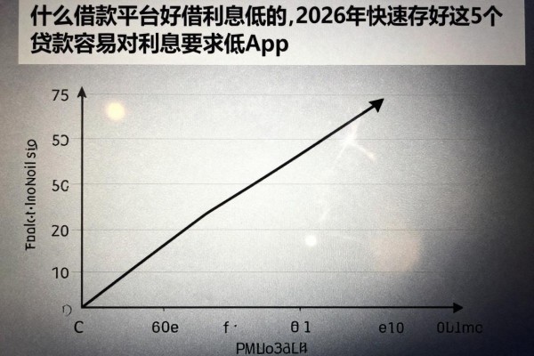 什么借款平台好借利息低的,2026年快速存好这5个贷款容易对利息要求低app