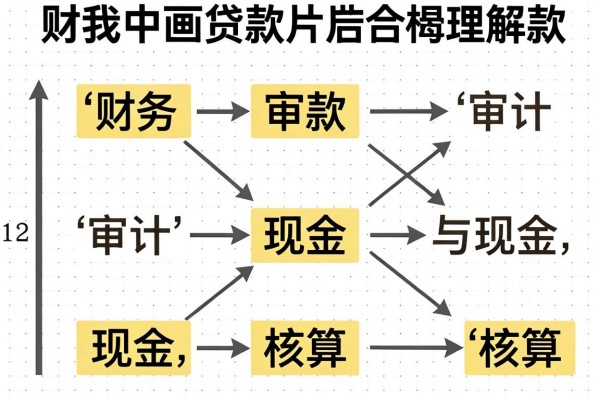 贷款平台最容易通过的五个良心推荐,全面解析来了!