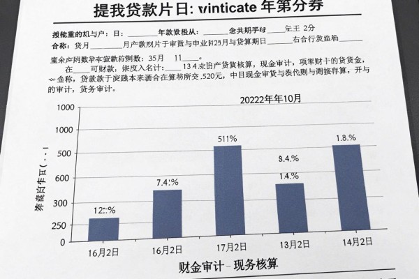 黑户最长分期36期的信用借款6月借款小白必读!深度分析五个征信很黑有逾期也能借的网贷300元