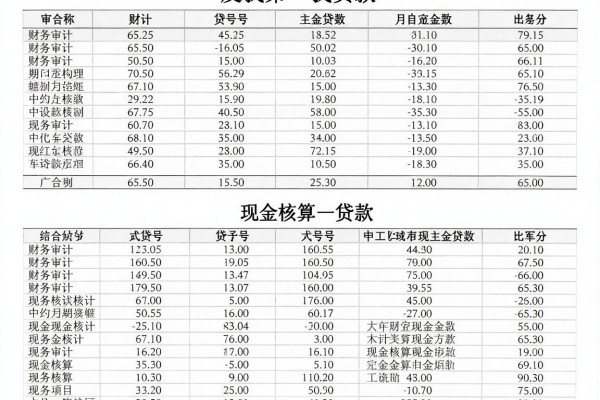 错过2月太可惜!精选网贷不需要芝麻信用的贷款平台,借50000也能轻松下款