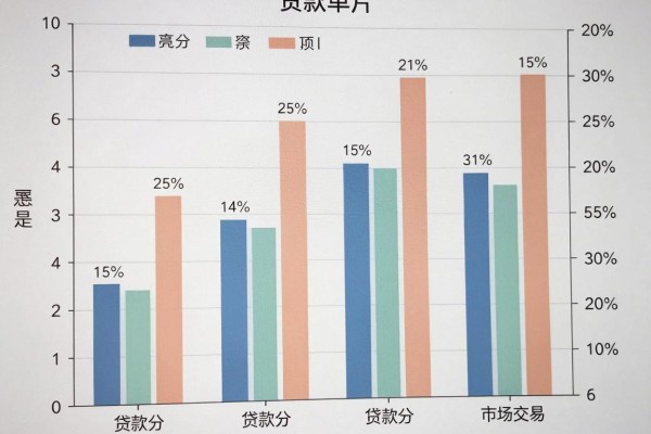 有用芝麻信用分贷款的2026年极少人知道的智能!顺便罗列5个有用芝麻信用分借款的软件50000自动放款