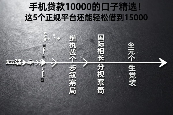 手机贷款10000的口子精选!这5个正规平台还能轻松借到15000