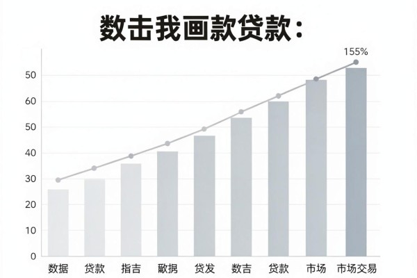 60岁网贷口子可以借2026实锤实据!讲说5个60岁贷款7000对年龄要求不高口子