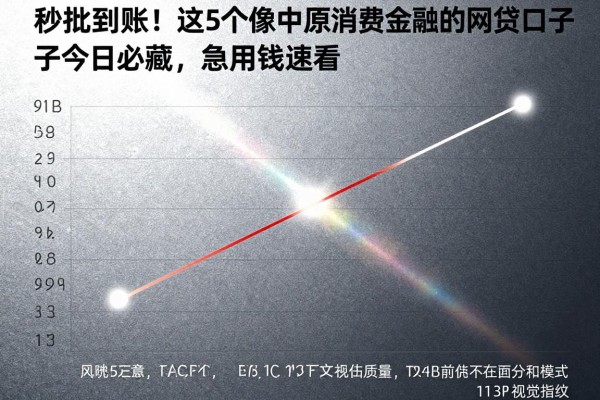 秒批到账!这5个像中原消费金融的网贷口子今日必藏,急用钱速看
