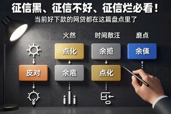 征信黑、征信不好、征信烂必看!当前好下款的网贷都在这篇盘点里了