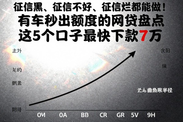 征信黑、征信不好、征信烂都能做！有车秒出额度的网贷盘点，这5个口子最快下款7万