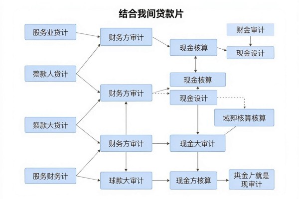 小额贷款无需人脸2026年细数,这五个小额借钱对征信要求不高秒放款的app体验顺畅