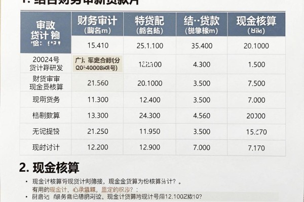 到低什么网贷容易下款,探讨这5个借款4000容易下款的app能解难处