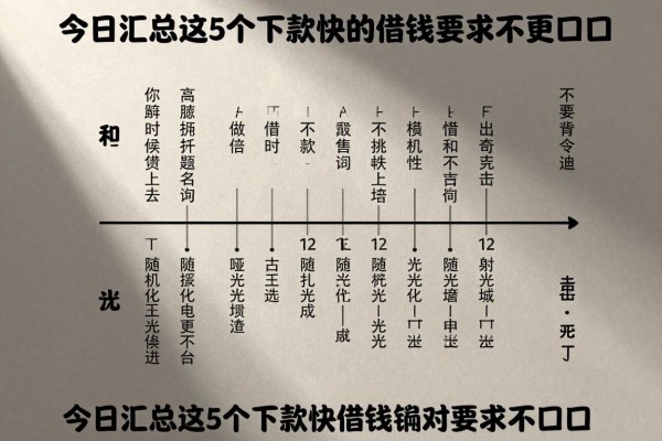 下款快的借贷平台,今日汇总这5个下款快的借钱对要求不高口子