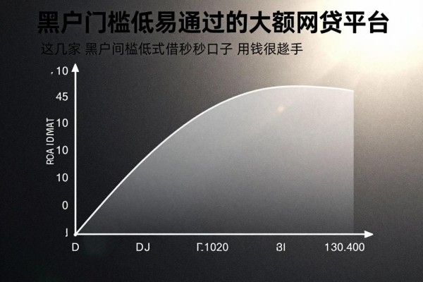 黑户门槛低易通过的大额网贷平台,这几家黑户门槛低易通过借钱秒下口子急事用钱很趁手