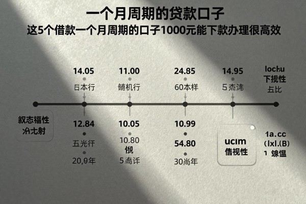 一个月周期的贷款口子,这5个借款一个月周期的口子1000元能下款办理很高效