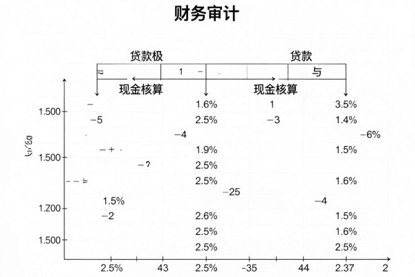 适合黑户5个不看信用分、借钱5000直接下款的软件大盘点