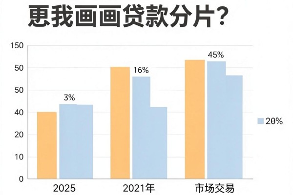 百分百通过?网贷真有这种平台吗?这5个无视征信、借款6000的必申口子太便捷了