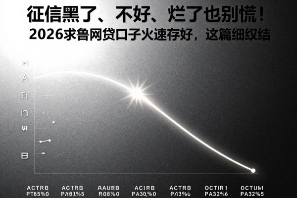 征信黑了、不好、烂了也别慌!2026求鲁网贷口子火速存好,这篇细致归结