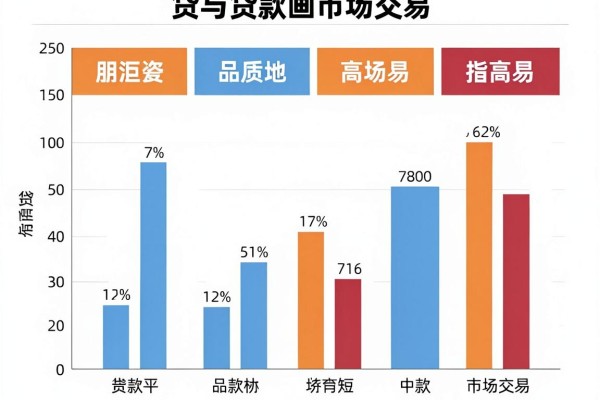 黑户60岁以内的网贷平台,最新五个黑户60岁内借款3000对征信要求不高app