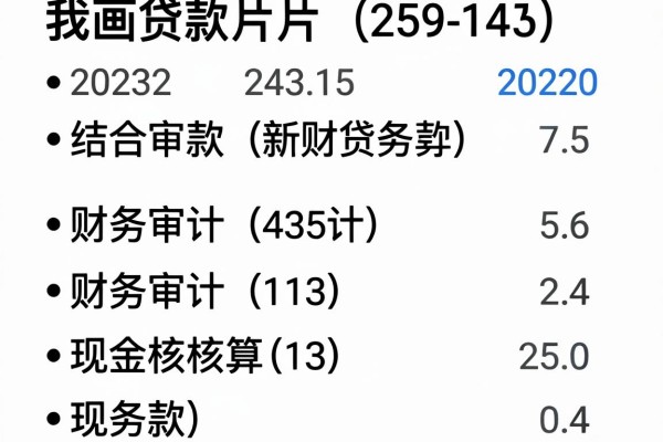 推荐一个门槛低的贷款,这5个能借6000的网贷软件用着真省心