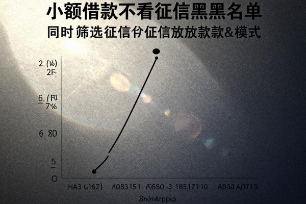 小额借款不看征信黑名单,同时筛选这几家小额贷款对征信要求不高直接放款的app