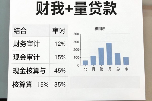 有额度就能借！2026这5个查信用不查征信记录的借款3000软件，强烈建议收藏