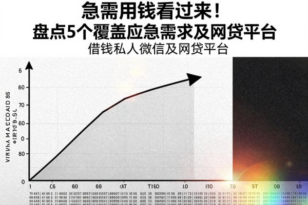 急需用钱看过来！盘点5个覆盖应急需求的借钱私人微信及网贷平台