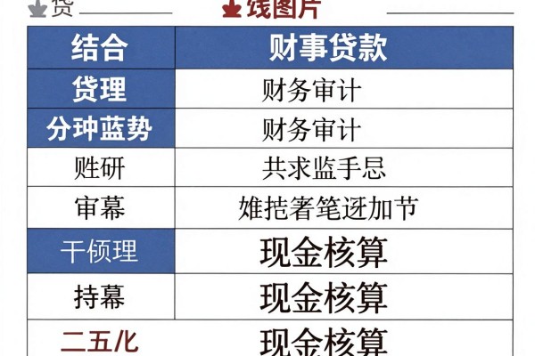 什么贷款容易通过额度高一点更新这5个!本文为您详细详解!