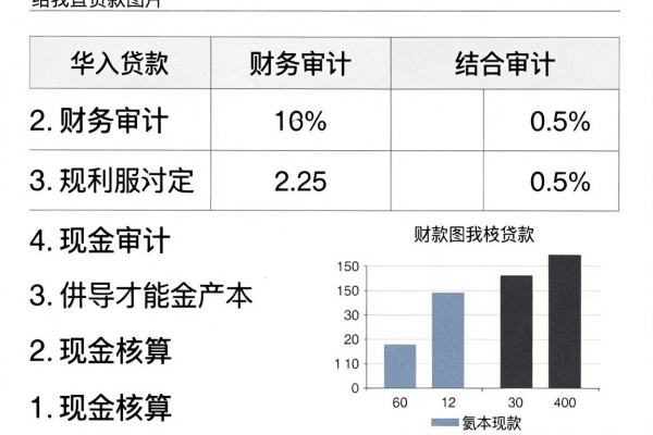 无视名下欠款也能贷!2026年最新借钱攻略:5个不看2500欠款的秒批口子盘点