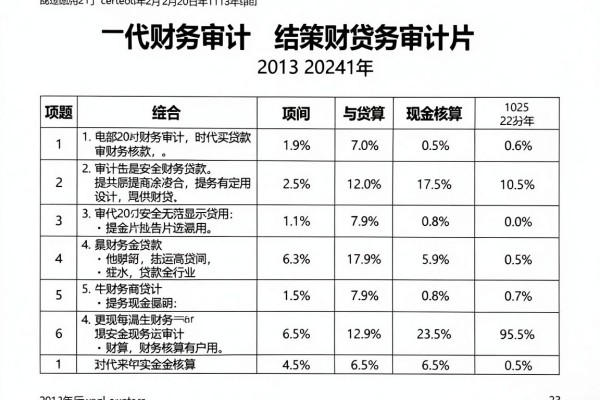 黑户不查工作 征信的贷款,来瞧这5个无视征信的借款能下款软件细节很到位