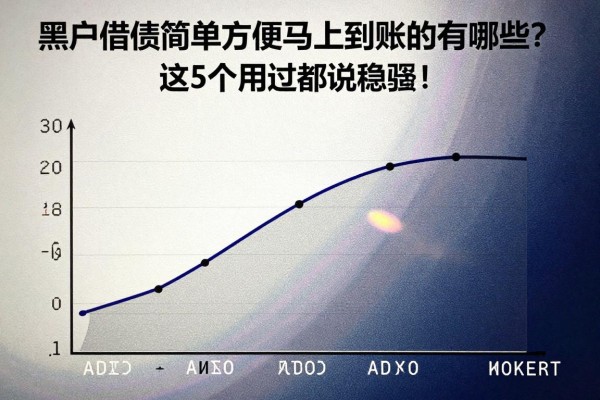 黑户借钱简单方便马上到账的有哪些?这5个用过都说稳妥!
