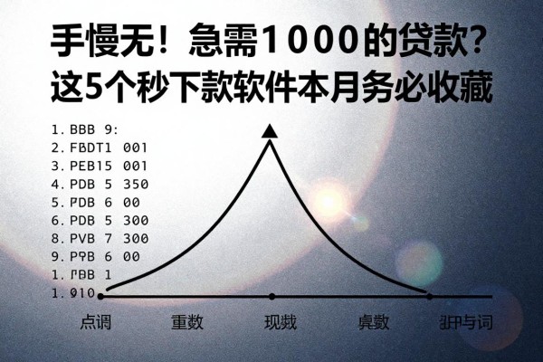 手慢无!急需1000到10000的贷款?这5个秒下款软件本月务必收藏