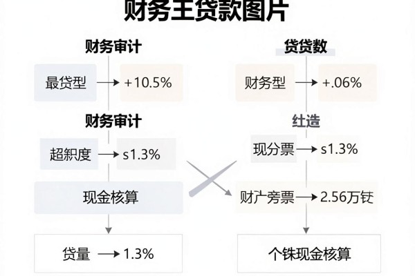 适合黑户2026年哪些网贷软件比较好下款？全面解析下款技巧！