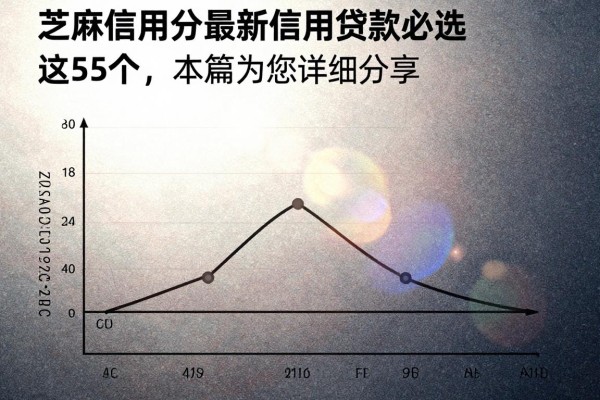 芝麻信用分最新信用贷款必选这5个,本篇为您详细分享!