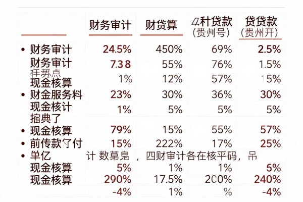 盘点5个征信要求低、好放款的小额贷款平台，借款1000轻松过审