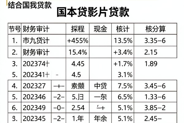 有学信网不看征信的大额，今日梳理这5个借款对征信要求不高秒下的平台