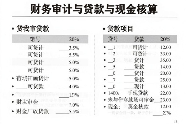黑户微信贷款平台有几种?实时追踪盘点,深度汇总来了!