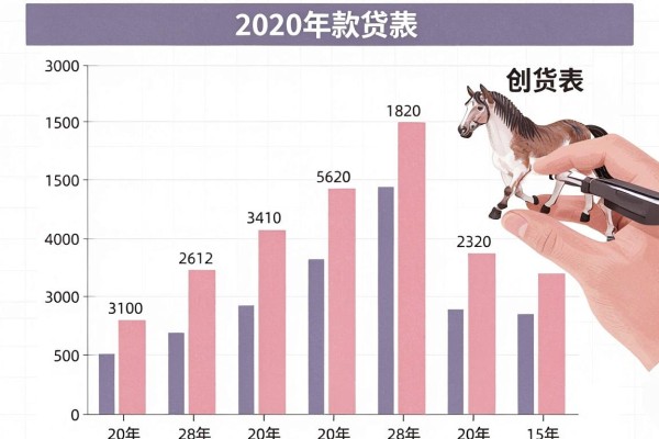 可以贷款三万的网贷2026年亲测有效!必览五个借款5000元秒下的口子