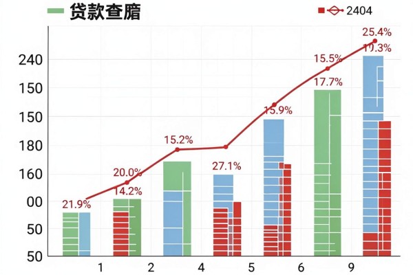黑户芝麻分718必看!2026实测这5个网贷口子秒过下款4000