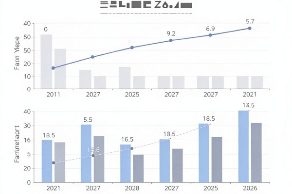 无视综合评分！这5个不看大数据的口子，速度盘点